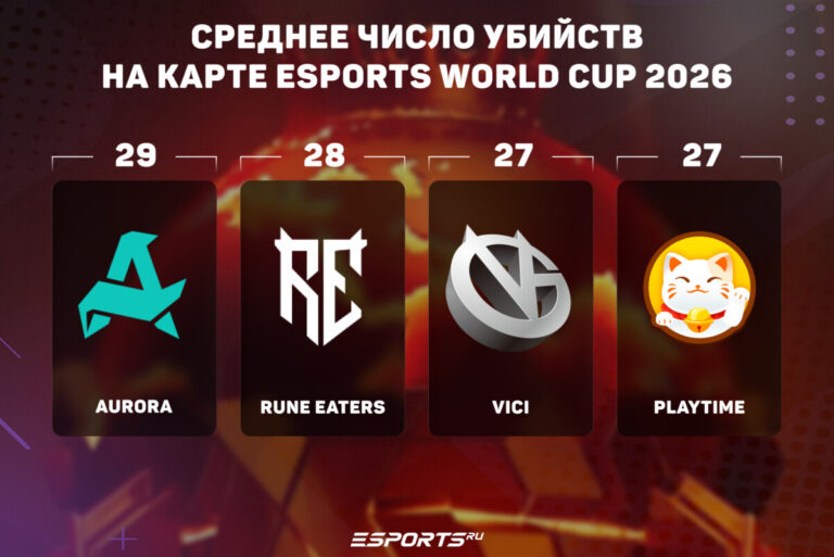 Средняя длительность карты на Esports World Cup 2026