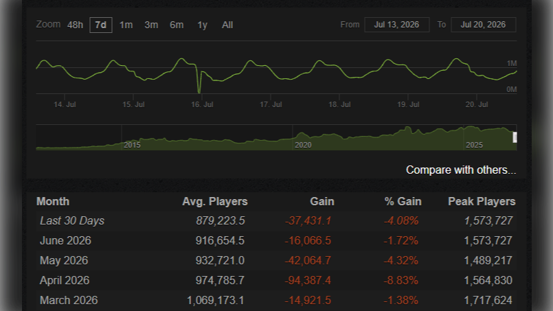 Steam Charts