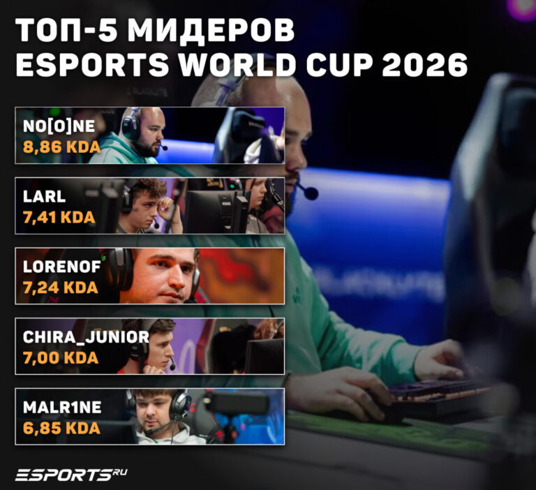 Топ-5 мидеров EWC 2026