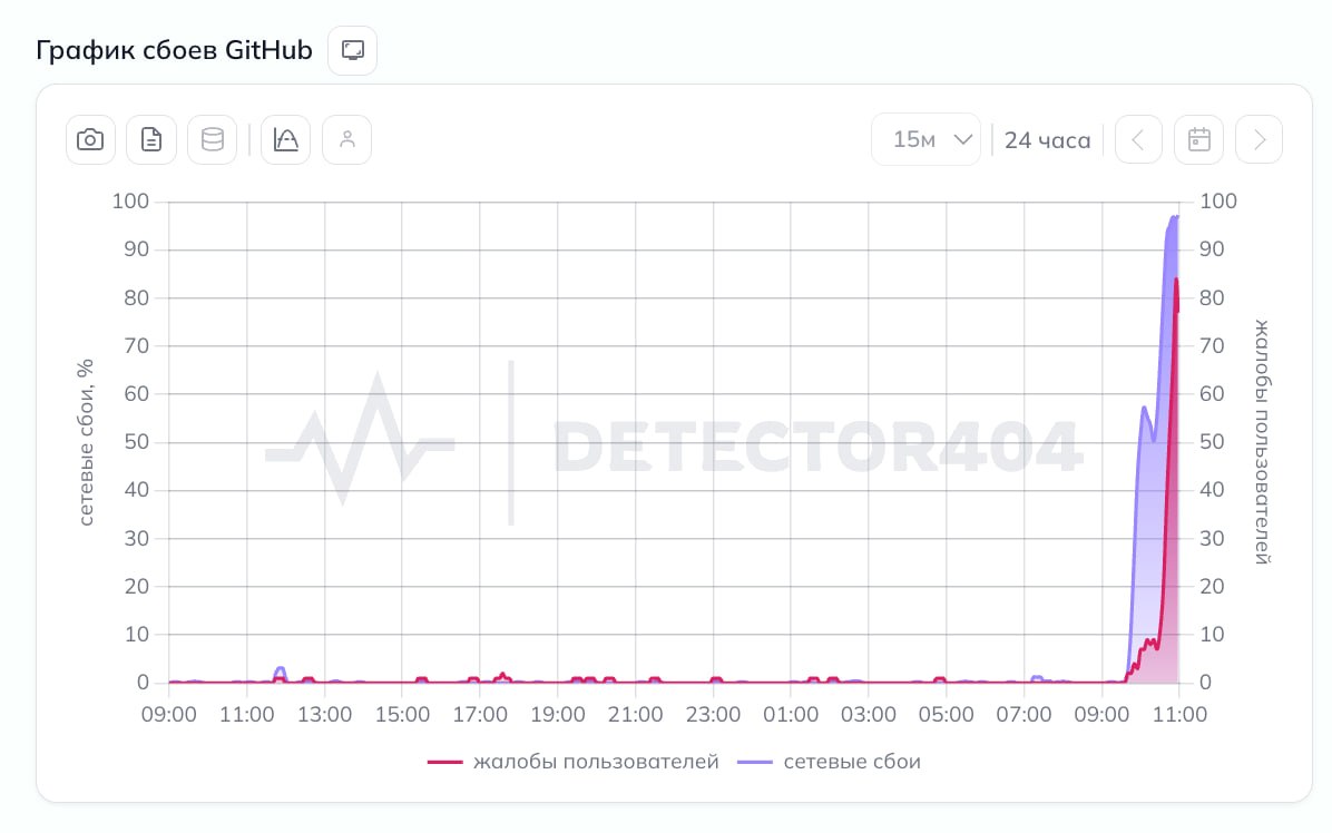 GitHub