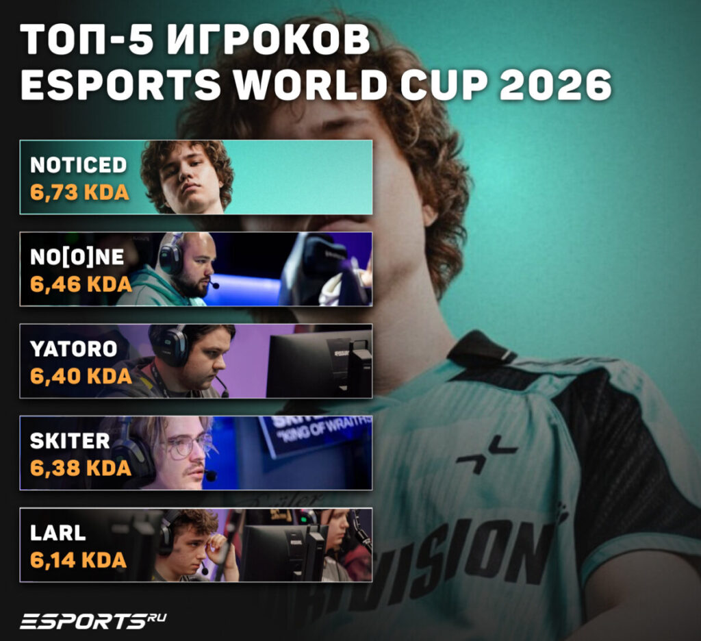 топ-5 лучших игроков по KDA