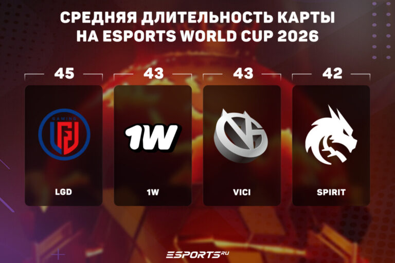 Средняя длительность карты на Esports World Cup 2026