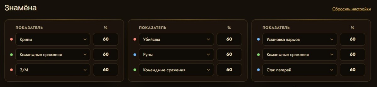 Знамена с показателями