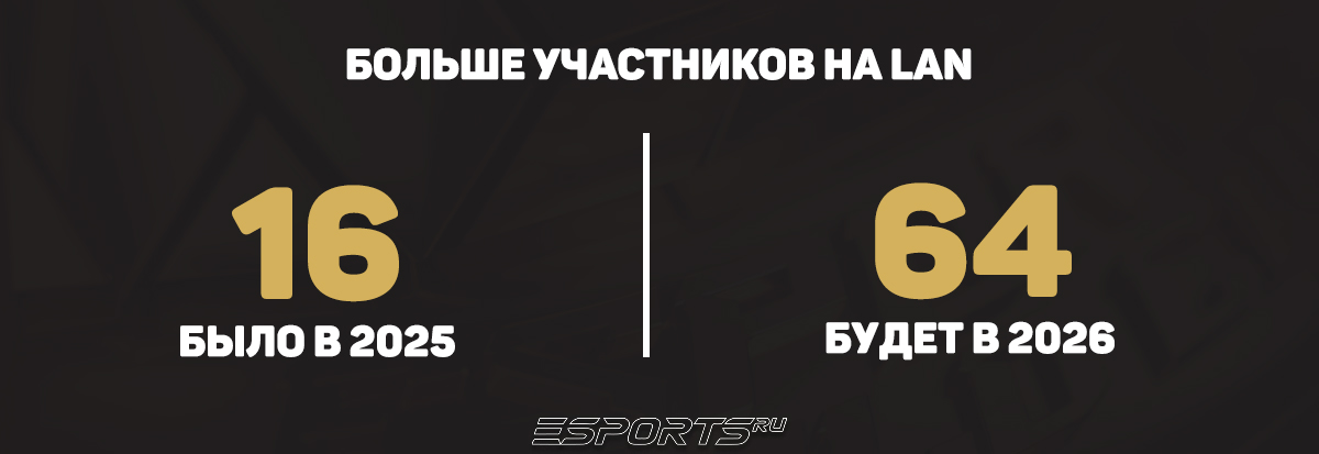 ⚔️ Масштабный формат