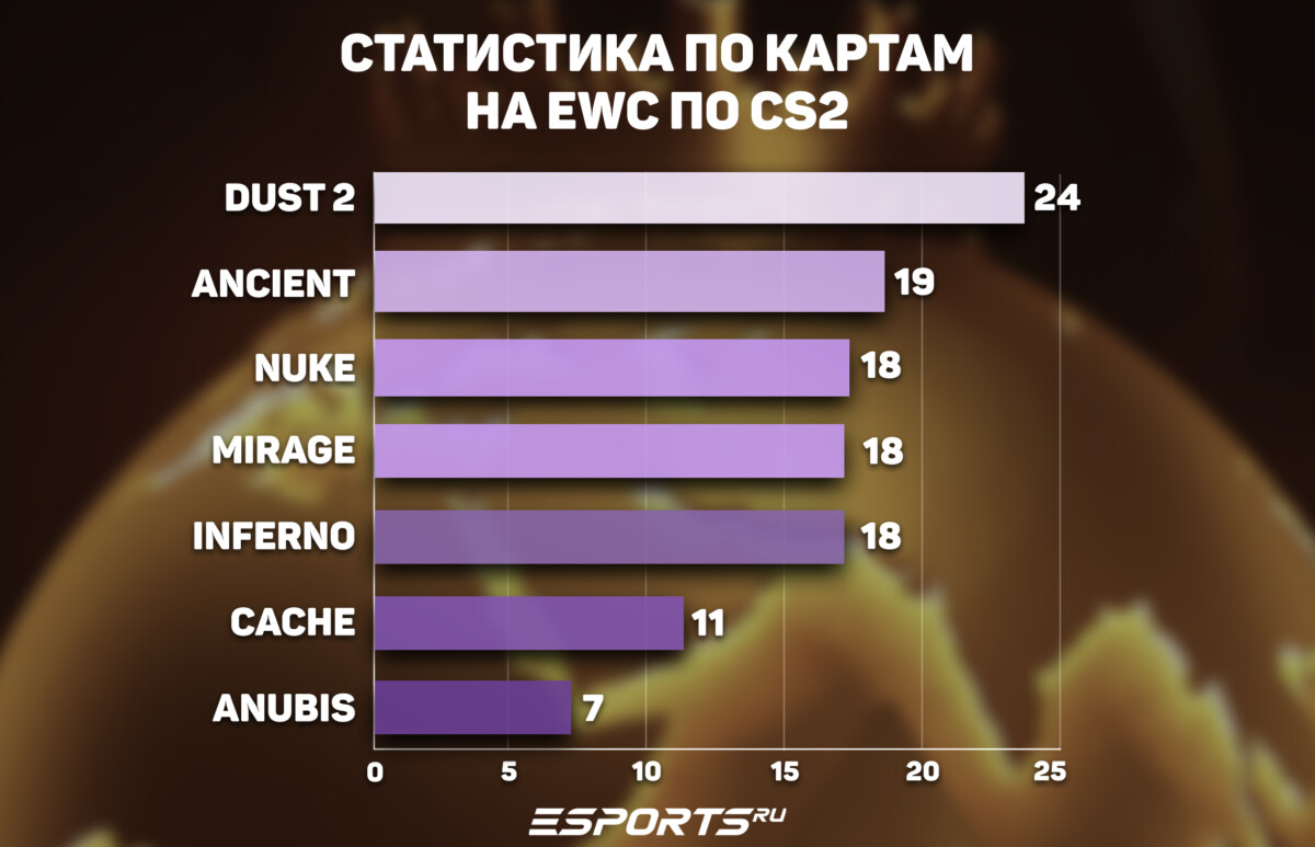 популярные карты на евц 2026 по кс 2