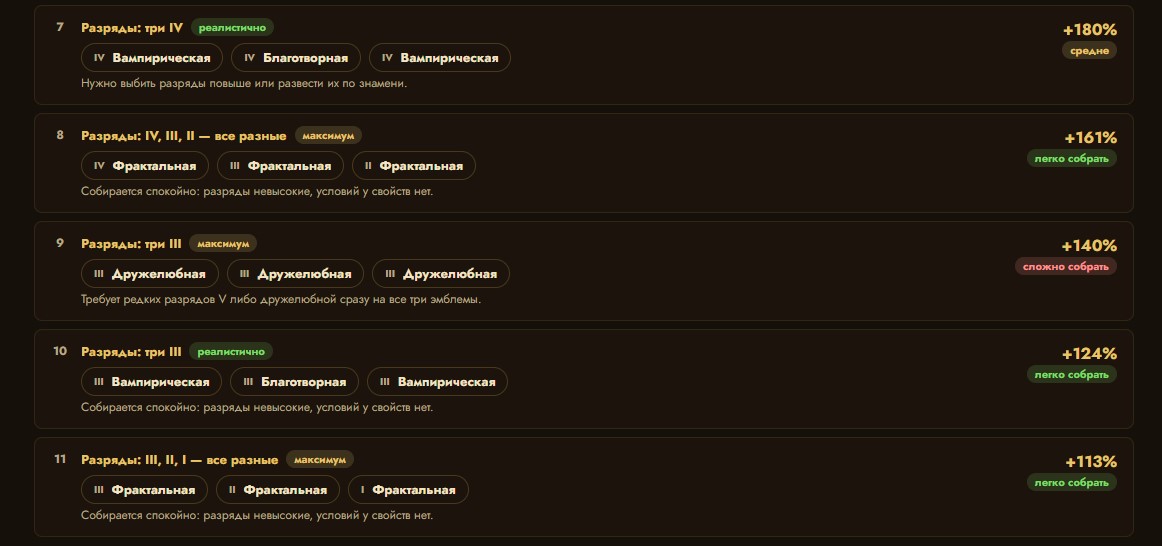 Наиболее ценные свойства