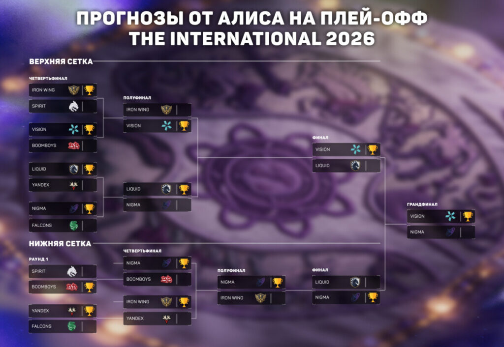 Прогноз на плей-офф The International 2026 от Алисы