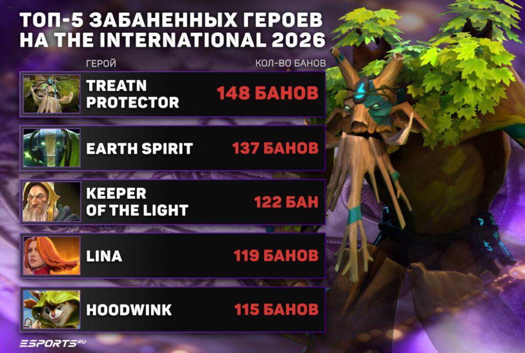 Самые запрещаемые герои Инта 15🚫