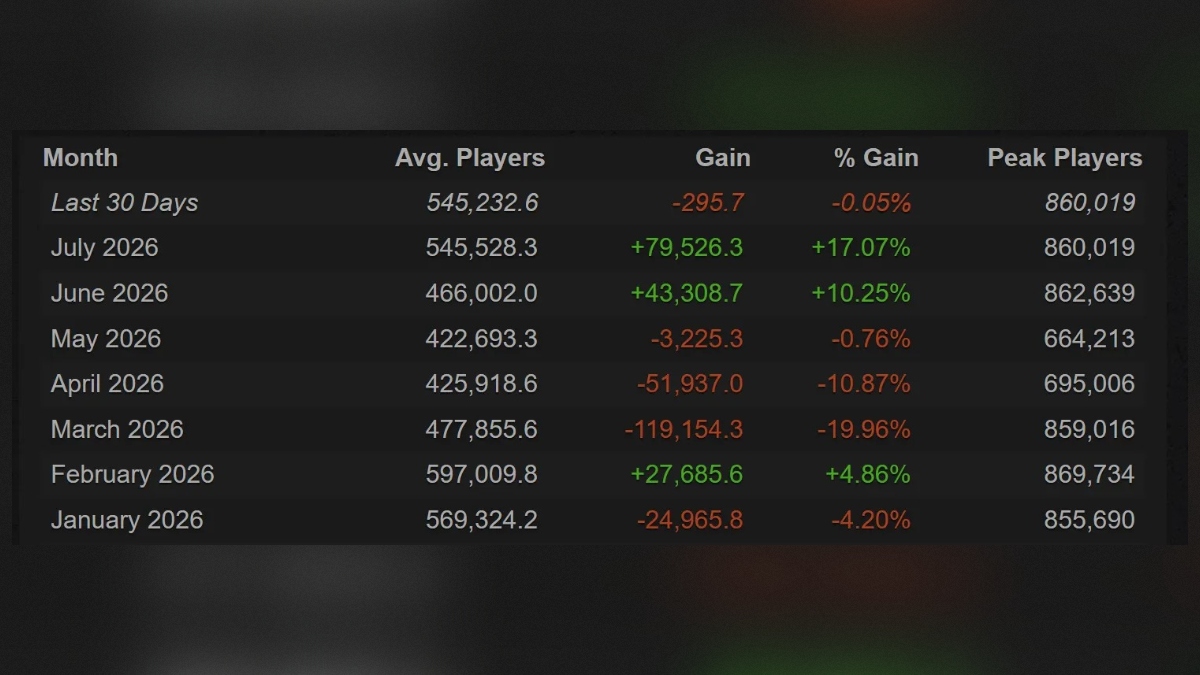 онлайн Dota 2