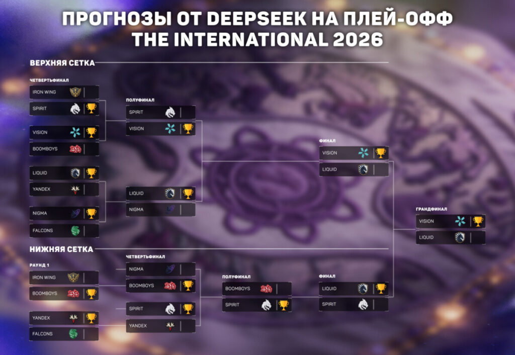 Прогноз на плей-офф The International 2026 от DeepSeek