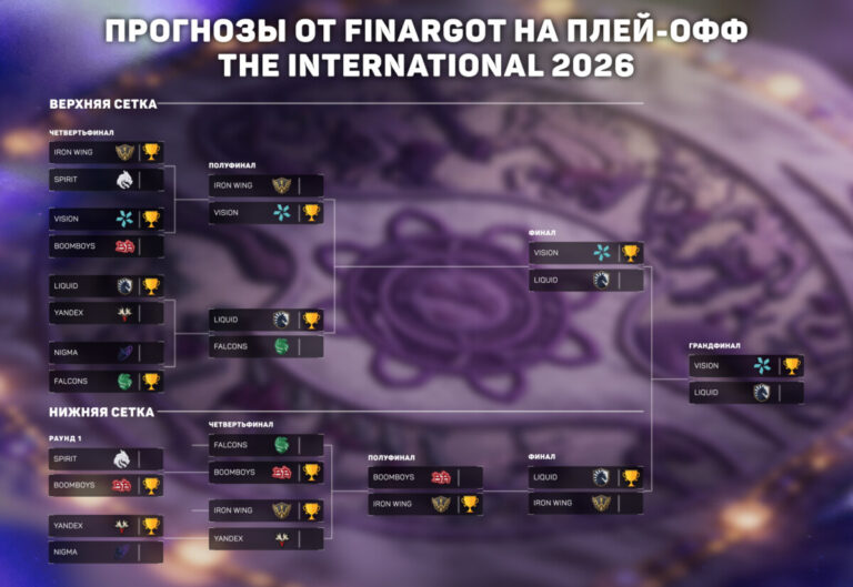 Прогноз на плей-офф The International 2026 от finargot