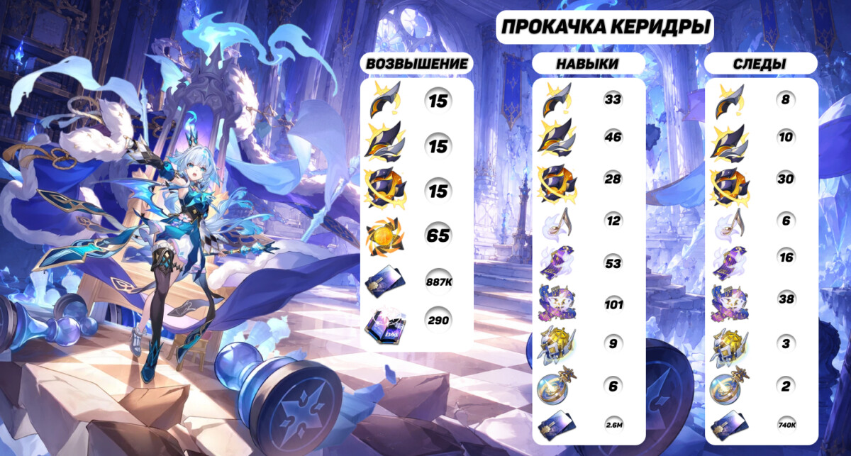 Прокачка Керидры в Honkai: Star Rail