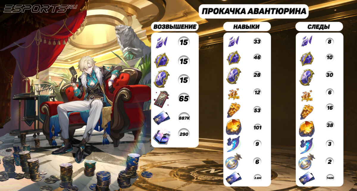 Прокачка Авантюрина Honkai: Star Rail