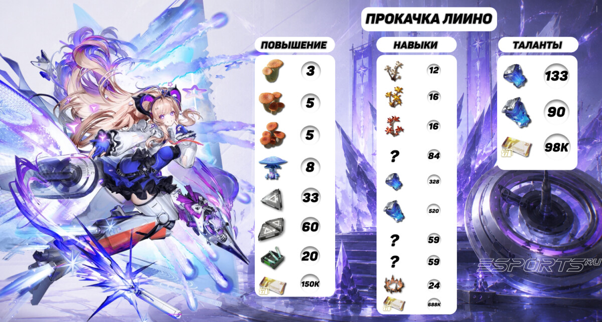 Прокачка Лиино в Arknights: Endfield