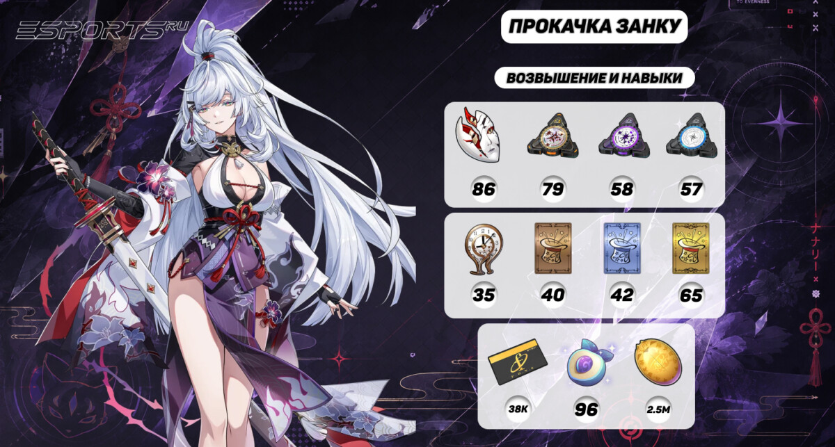 Прокачка Занку NTE