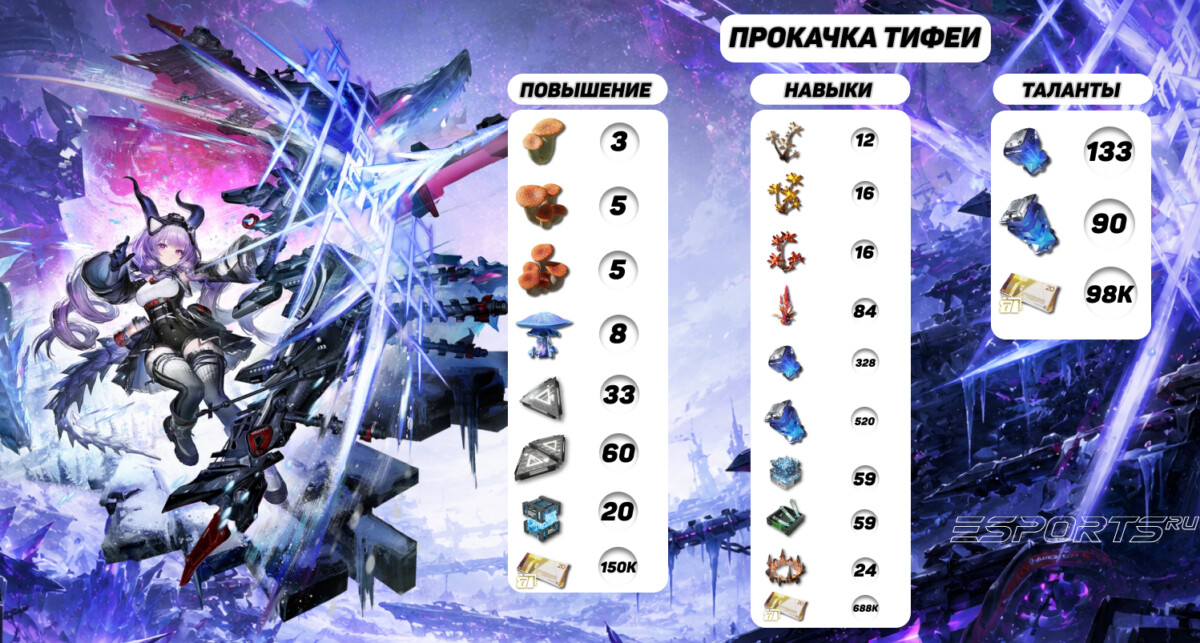 Тифея прокачка в Arknights: Endfield