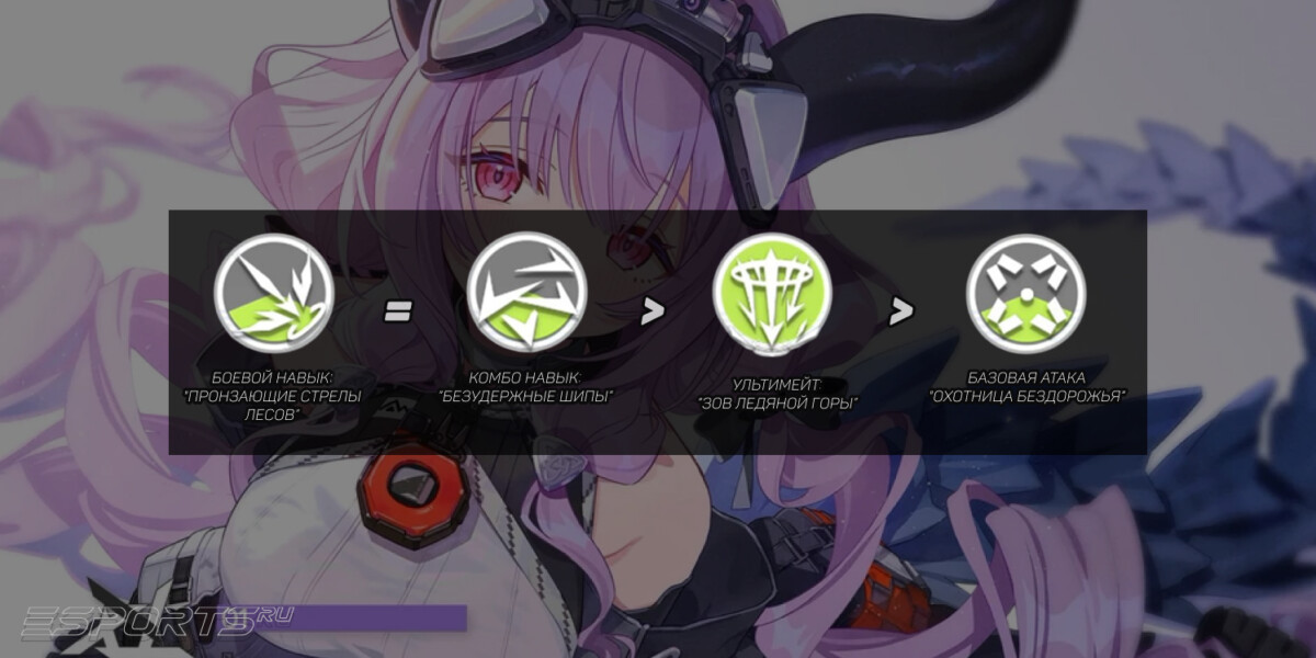 Таланты Тифеии в Arknights: Endfield