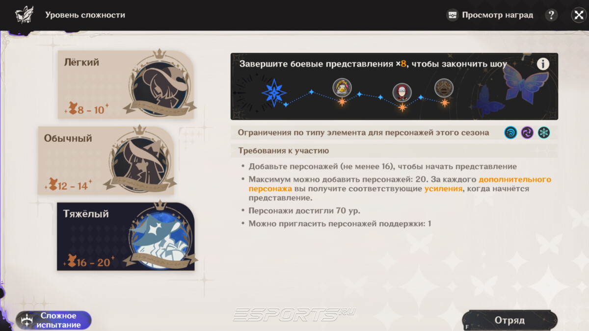 Уровни сложности Театр Воображариум в Genshin Impact август 2026