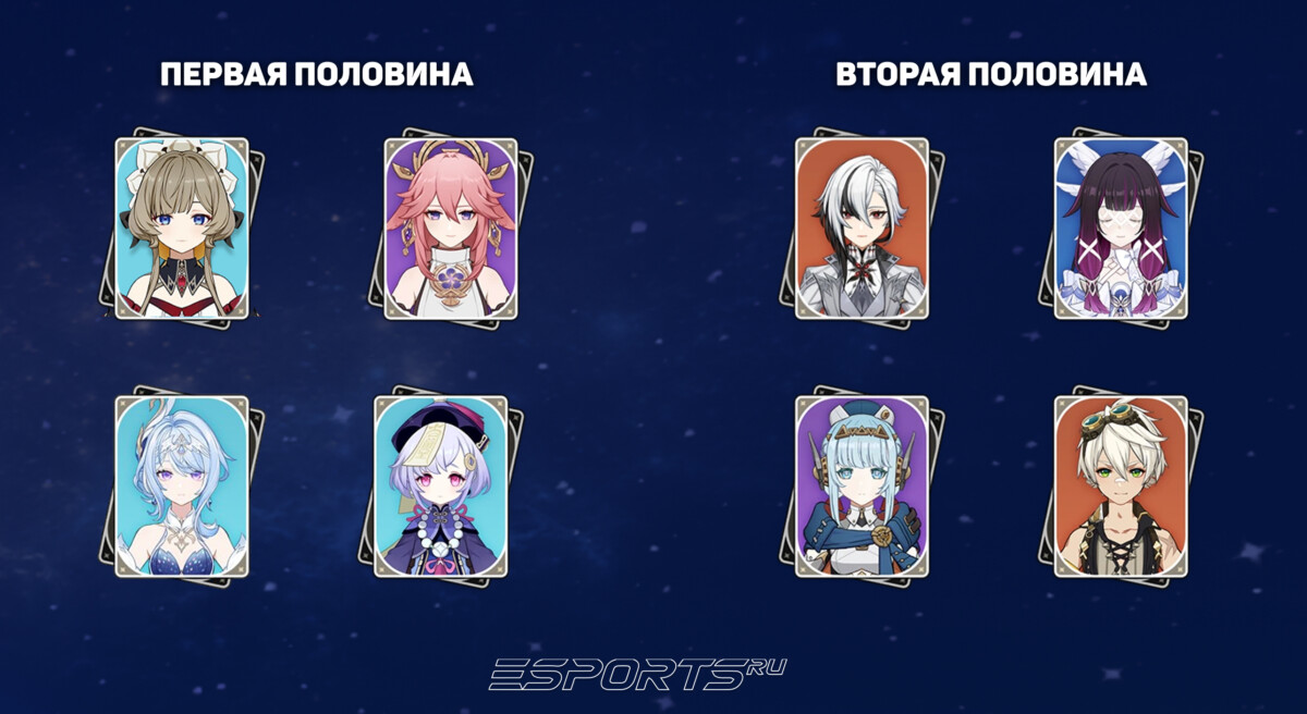 Отряды для Бездны 7.0 в Genshin Impact