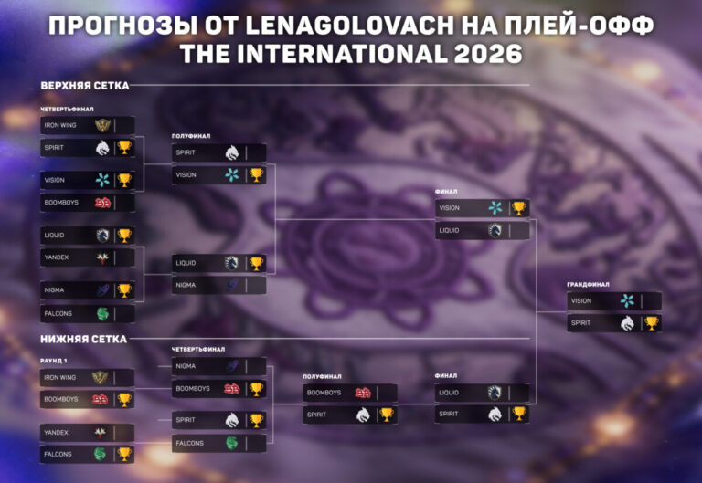 Прогноз на плей-офф The International 2026 от LenaGol0vach