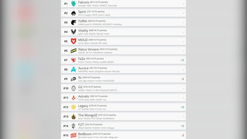 Рейтинг HLTV