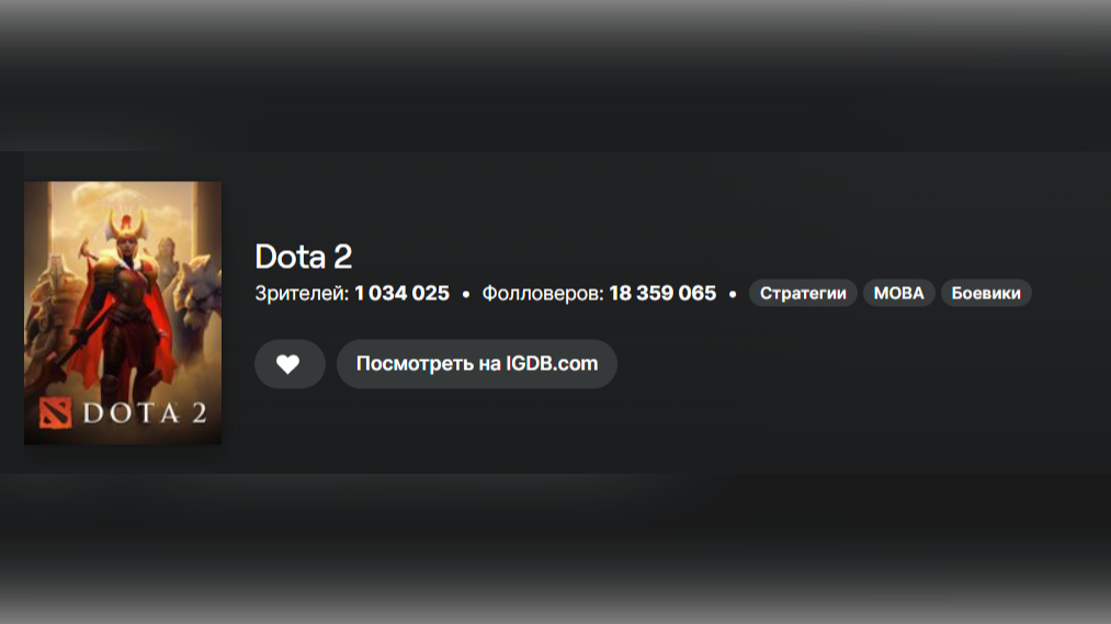 Категория Dota 2 на Twitch превысила 1 млн зрителей