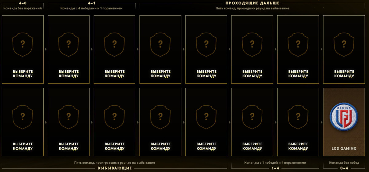 Как работают прогнозы на The International 2026