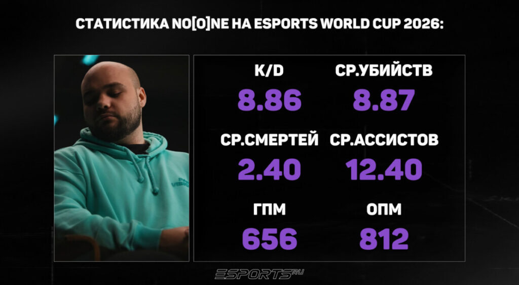 Почему No[o]ne- стал персоной месяца на Esports.ru