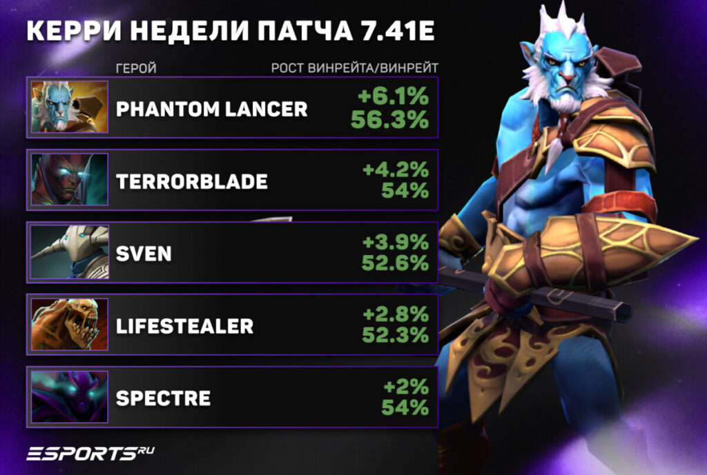 Керри недели патча 7.41e
