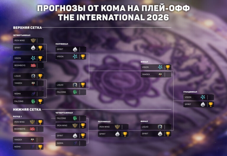 Прогноз на плей-офф The International 2026 от Koma`