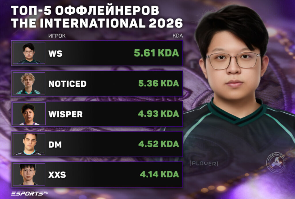 Топ-5 оффлейнеров TI 15