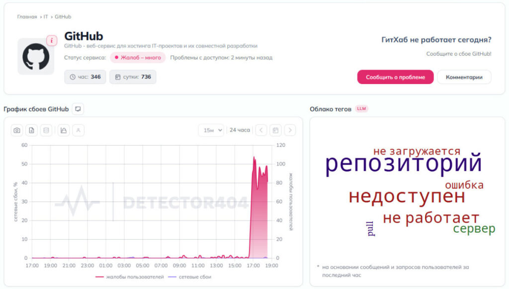 GitHub