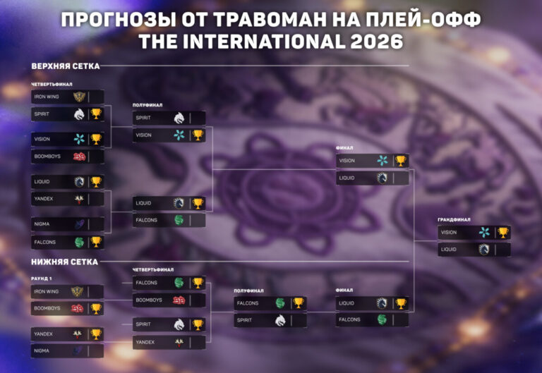 Прогноз на плей-офф The International 2026 от ТраВоМаН