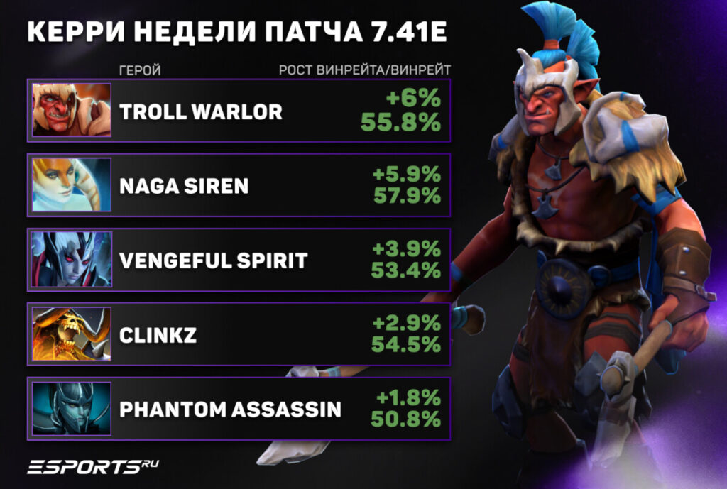 Керри недели патча 7.41e
