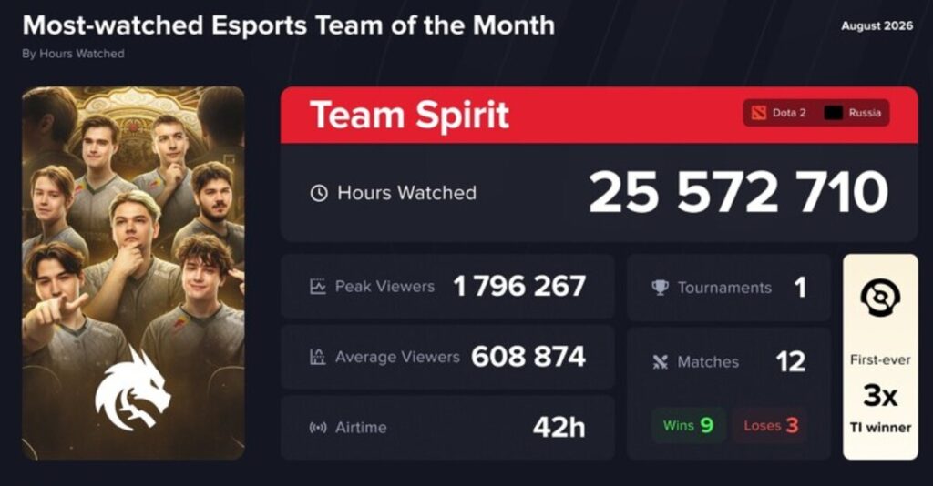 Team Spirit