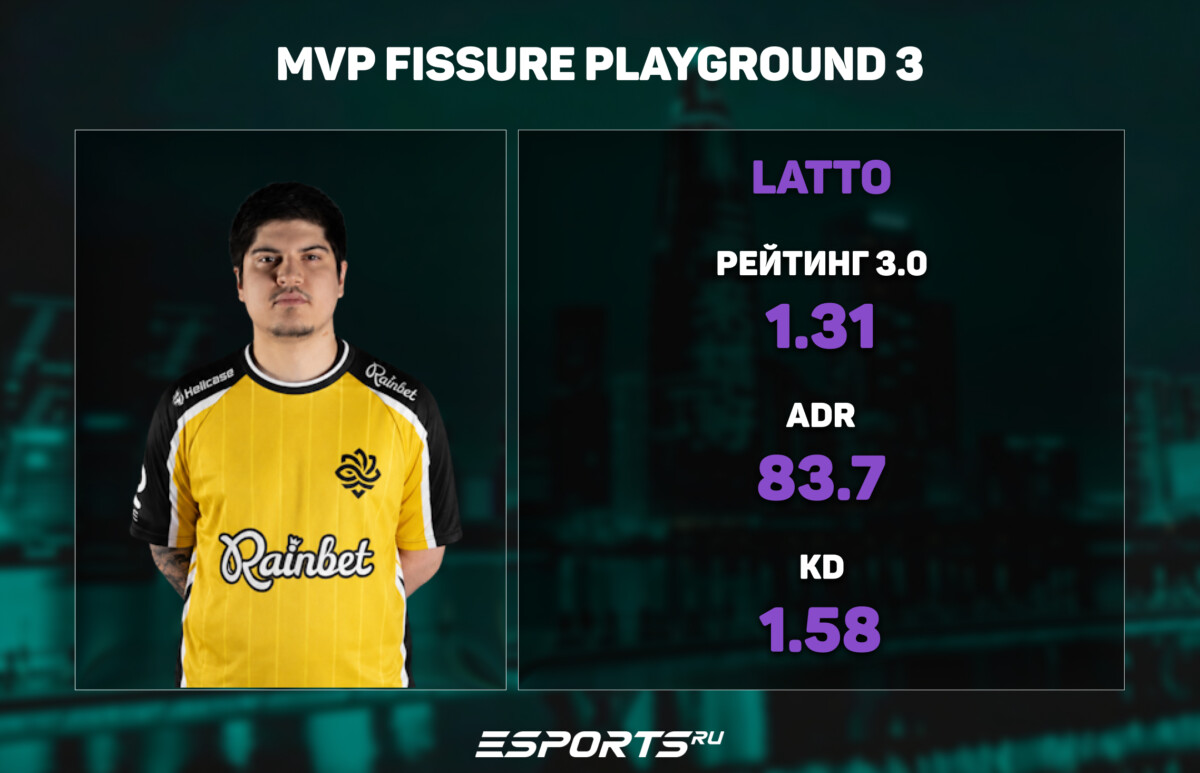 Latto стал MVP на FISSURE Playground 3