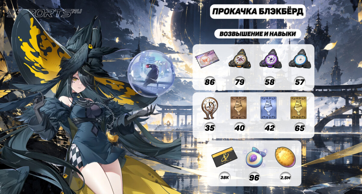 Прокачка Блэкбёрд в NTE: Neverness to Everness