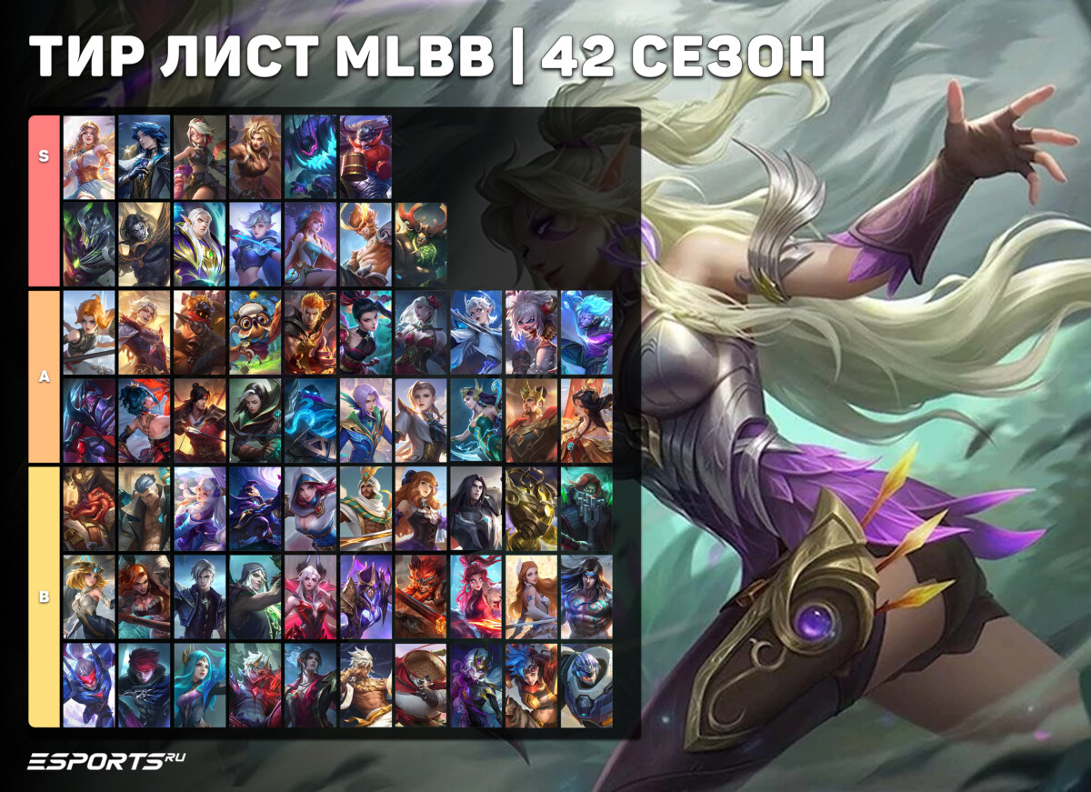 Тир-лист MLBB 42 сезона от редакции Esports.ru 🔥