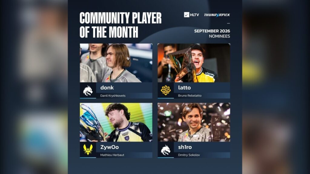 Стали известны номинанты на звание игрока сентября от HLTV
