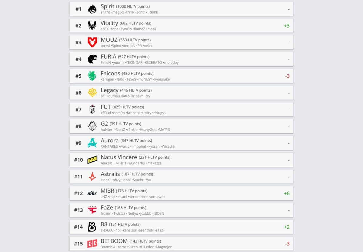 обновленный рейтинг хлтв от 21 сентября
