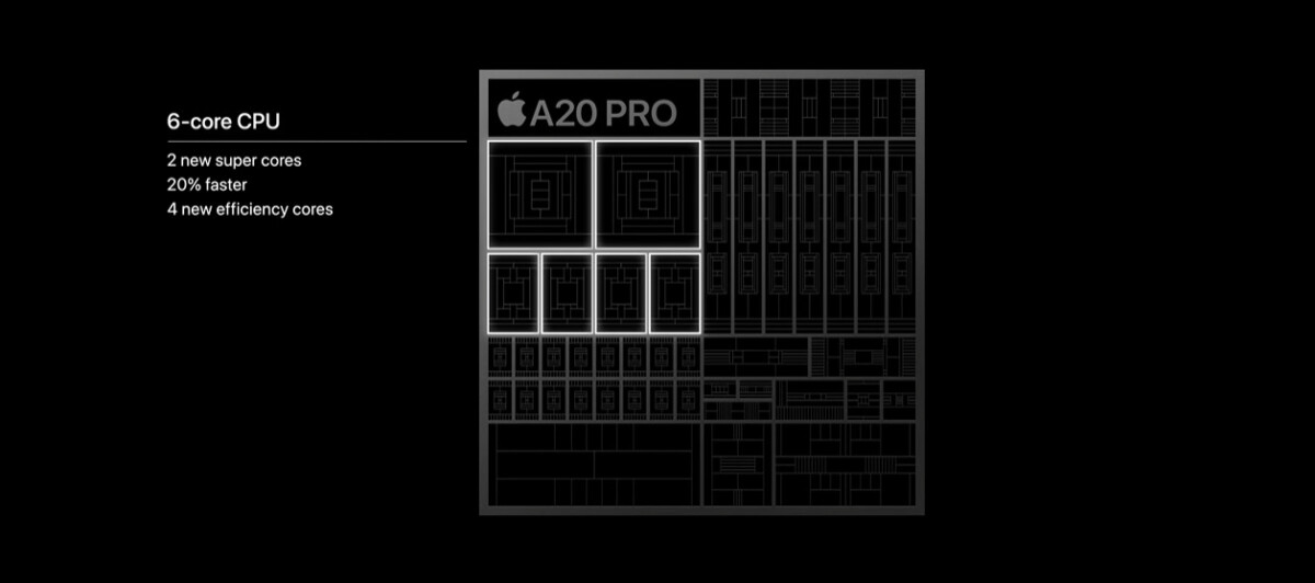 A20 Pro chip