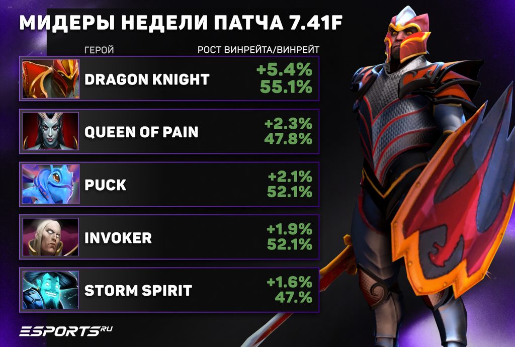 Лучшие мидеры патча 7.41f Dota 2 для рейтинга и апа MMR