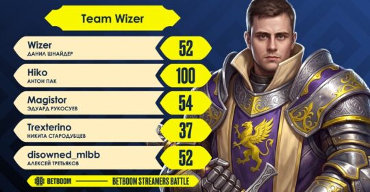 Team Wizer — чемпионы BETBOOM Streamers Battle #1 по Mobile Legends: Bang Bang