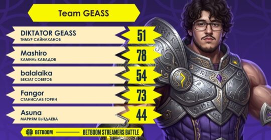 Стал известен состав Team GEASS на BETBOOM Streamers Battle по Mobile Legends