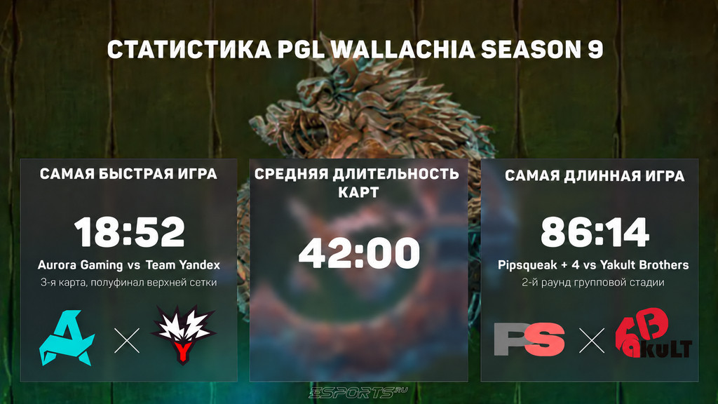 Статистика карт PGL Wallachia Season 9 