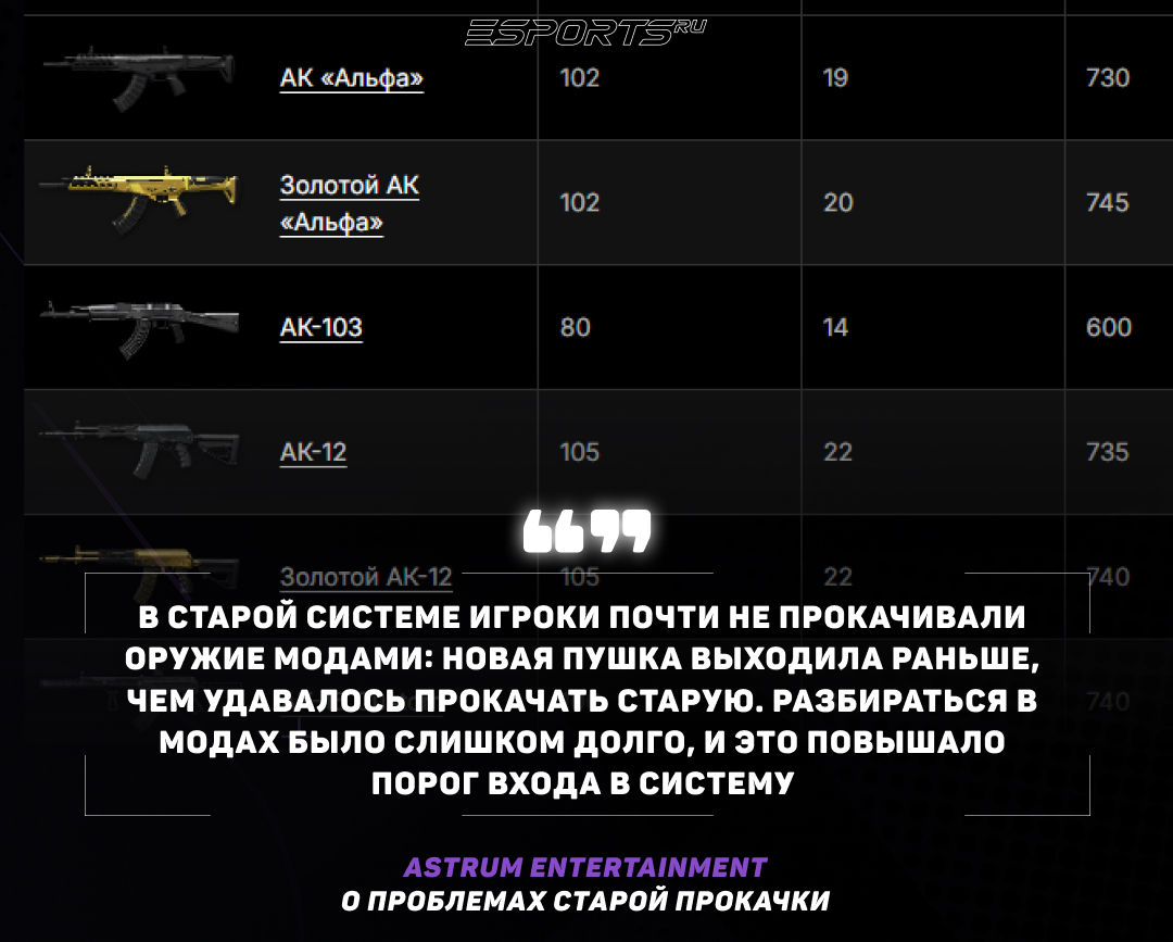 Интервью с разработчиками Warface