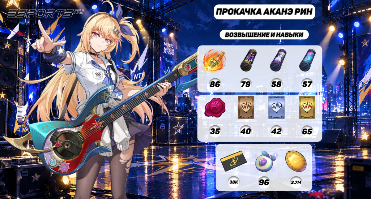 Прокачка Аканэ Рин в NTE