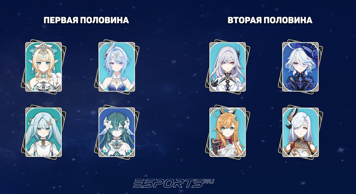 Отряд для прохожденя Витой Бездны в Genshin Impact 7.1