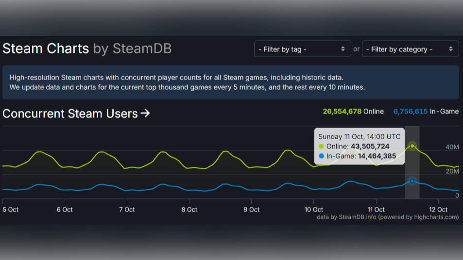 SteamDB
