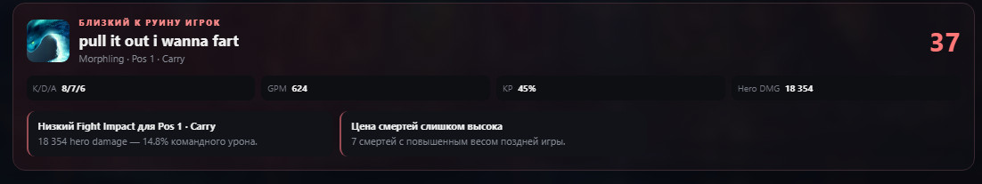 Статистика игрока, занявшего второе место по степени негативного влияния на исход матча.